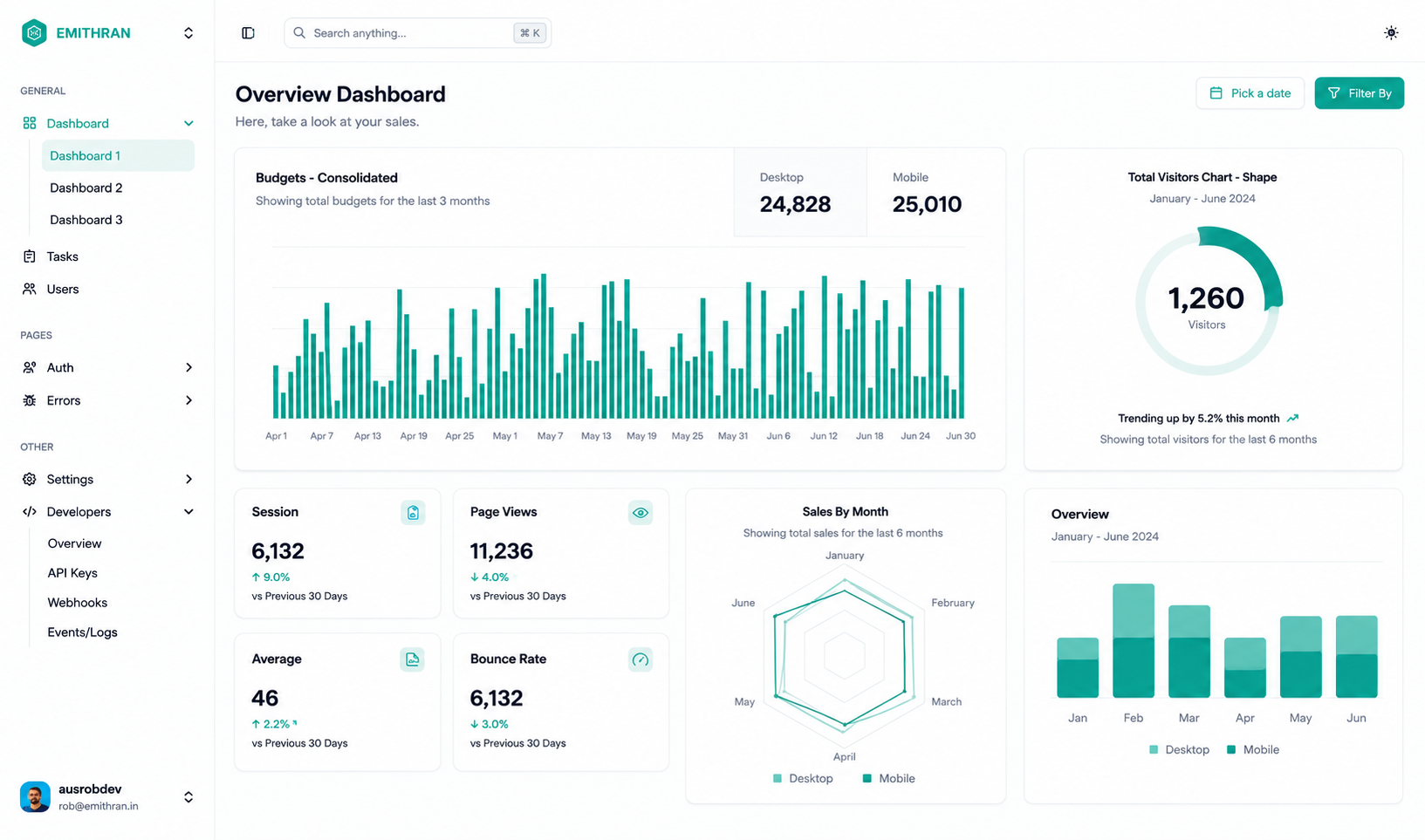 Emithran dashboard